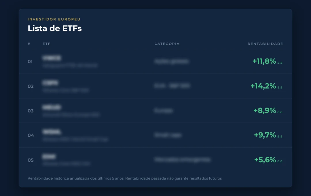 Lista de ETFs para Aumentar o Rendimento da Carteira