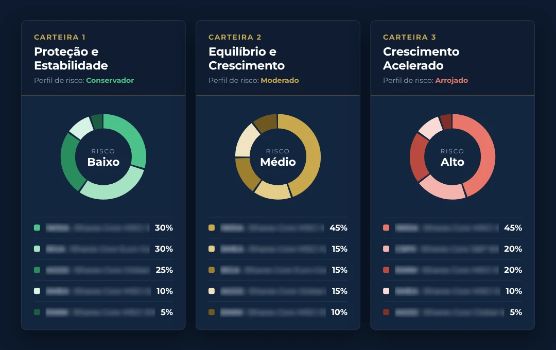 3 Modelos de Carteiras Prontas